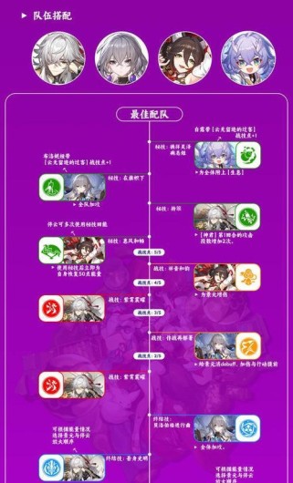 布洛妮娅遗器光锥搭配攻略（以《崩坏星穹铁道》为例，打造最强阵容！）