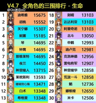 原神角色攻略大全（全面解析原神角色属性、技能和装备选择，助你成为顶尖旅行者）