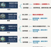 《边路奇葩铭文出装攻略大全》（打造独特套路，掌握胜利先机！）