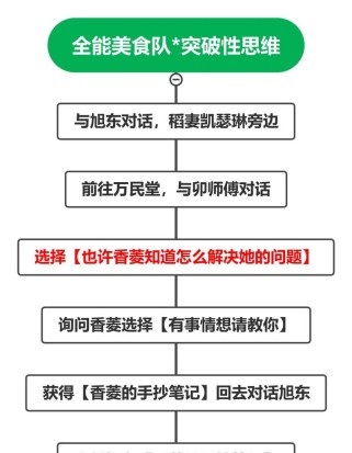 原神攻略（发现神秘大陆，掌握冒险技巧，畅享精彩战斗）