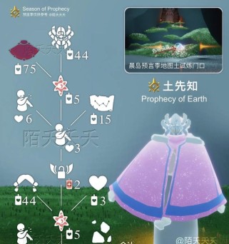 《以光遇1021复刻先祖介绍2023》（重温经典，迎接未来——光遇1021复刻先祖介绍2023）
