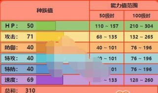 破解存档对宝可梦剑盾的影响（后果严重！破坏游戏平衡！）