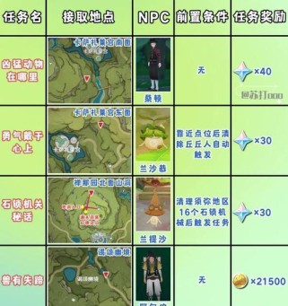 《攻略原神大世界Boss，轻松挑战最强敌人》（了解原神Boss机制，提高战斗技巧，成为真正的冒险大师！）