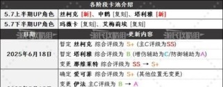 原神攻略强度排行榜（揭秘原神中攻略强度最高的角色与装备，帮助你在游戏中取得优势！）