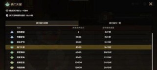 原神神壶升级攻略（解锁神壶升级之路，提升战斗力与生活品质）