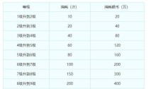 梦幻西游三维版通用法宝攻略（如何正确使用法宝提升战力，轻松打败BOSS）