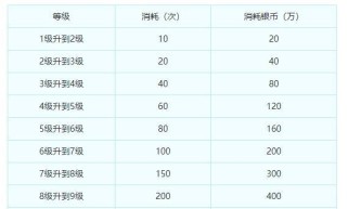 梦幻西游三维版通用法宝攻略（如何正确使用法宝提升战力，轻松打败BOSS）