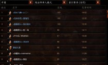 暗黑3同屏游戏攻略（快速提升等级、获取稀有装备、团队合作等秘籍一网打尽！）
