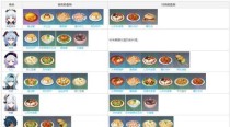 以原神攻略看香妈妈（用她的智慧和技巧，成为原神的强者）