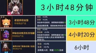 《坎公骑冠剑》善恶值攻略（以善恶为纲，探索多种结局）