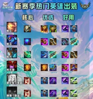 云顶之弈英雄出装攻略（打造最强阵容，征服云顶！）