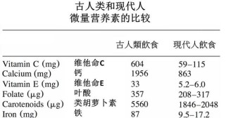 探索古代文明进化的游戏攻略（揭秘古代文明演化规律，瞭望游戏玩法中的奇妙旅程）