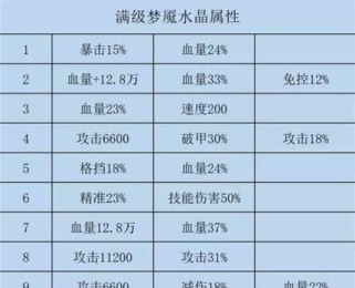 《无双三国志》游戏中如何优化吕布的技能加点攻略（打造最强吕布！提升战斗力的关键策略大揭秘）