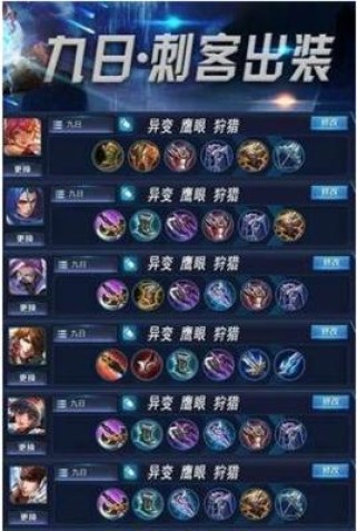 王者荣耀夏天女英雄出装攻略（夏日女神，装备新风尚）