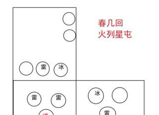 原神棋盘攻略春几回（解析原神棋盘攻略春几回的关键技巧）