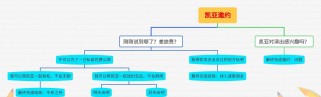 原神店铺全部攻略（从购买技巧到兑换奇珍异宝，解锁原神店铺的无尽可能性）