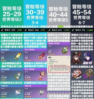 原神萌新攻略二（探索大陆，战胜困难，成为强者！）