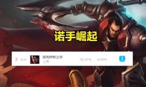 剑魔对抗诺克萨斯（打造强力剑魔，粉碎诺克萨斯的统治）