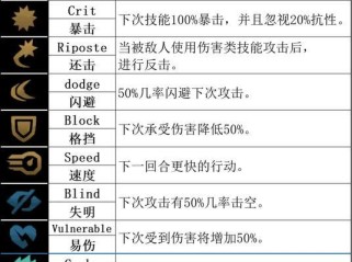 暗黑地牢2攻略（掌握关键技能，征服地牢世界！）