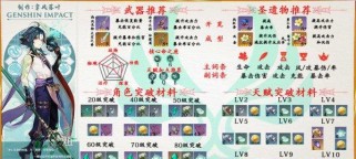 《原神》莱杜拉回忆升级突破材料一览（获得顶尖战士的必备材料详解）