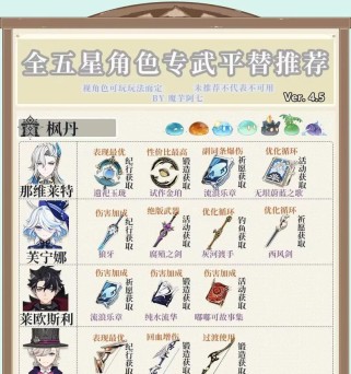 原神萌新反向攻略——从玩家到主宰的奇幻冒险