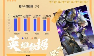 血魔玄策出装铭文攻略（无敌血玄，独尊巅峰）