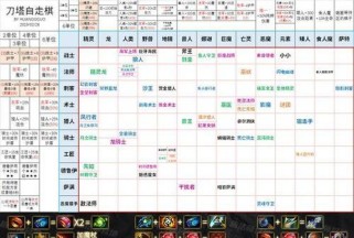 掌握Dota月之骑士出装攻略的关键（打造无敌辅助——月之骑士出装攻略详解）