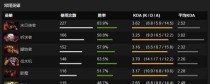 Dota2英雄出装攻略2022更新指南（掌握最新出装潮流，提升你的游戏实力！）