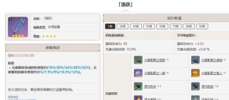 原神渔获攻略（掌握技巧，轻松享受钓鱼之乐）