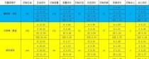 崩坏3新天赋模块全面解析（掌握新天赋玩法，轻松实现全能战斗）