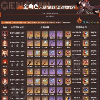 新手原神攻略（最佳武器选择指南｜武器攻略｜原神攻略｜新手必读）