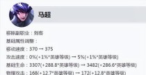 马超独步西凉，征服战场的必备攻略（揭秘最强出装，让你成为马超之王）