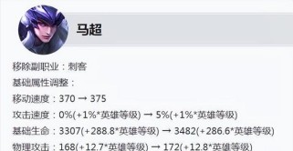 马超独步西凉，征服战场的必备攻略（揭秘最强出装，让你成为马超之王）