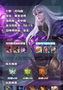 《王者荣耀火热铭文出装攻略》（打造最强英雄装备套路，征战王者峡谷无敌！）