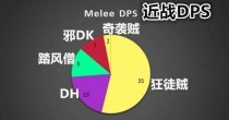《战单挑奶僧出装攻略》（精准装备选择，提升战斗力）