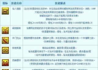潜行大师技能搭配攻略（解密潜行大师技能，打造最强忍者）