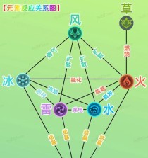 原神属性克制攻略（玩转元素之力，无往而不胜！）