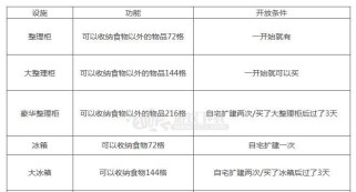 收纳物语芊芊玉足通关攻略（一步一步教你顺利通关芊芊玉足）