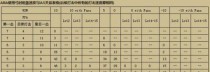 暗黑2弓技能加点攻略顺序（暗黑2弓技能加点攻略，轻松打造强力弓箭手角色）