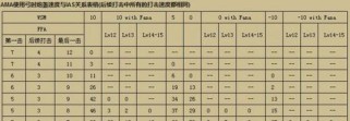 暗黑2弓技能加点攻略顺序（暗黑2弓技能加点攻略，轻松打造强力弓箭手角色）
