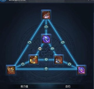 剑灵弓手保命技能搭配攻略（剑灵弓手如何提升生存能力？技能搭配攻略揭秘！）