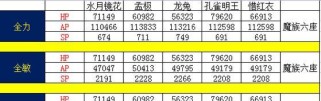 随风大话技能端攻略（掌握关键技能，打造无敌战队，成就传奇征程！）
