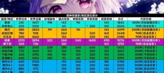 原神攻略（探索技巧、任务策略与商店利用全方位指南）