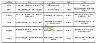 《梦幻西游》挖掘技能点攻略（深入挖掘技能点，开启游戏新境界）