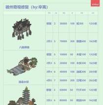 江南百景图客栈升级攻略（成为江南大亨的必经之路）