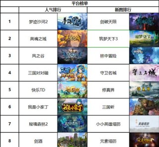 魔兽遗失的记忆攻略（魔兽世界历史探秘之旅）