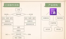 《打造完美快递设施，我是大房东的接待操作方法分享》（提高租客满意度的15个实用技巧）