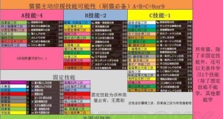 《幻影猎手技能选择攻略》（掌握幻影猎手的最佳技能组合，打造无敌输出！）