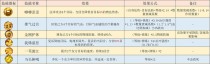 梦幻网页版技能门派攻略（探索技能门派的奥秘，掌握游戏胜利的关键）