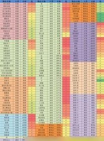 《以食物语3-9》阵容攻略（三五七式陪你打天下，抢先掌握最强搭配）
